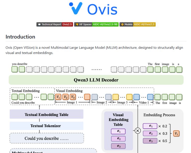 ​阿里国际发布多模态大模型 Ovis2.5，推动视觉感知与深度推理新进展