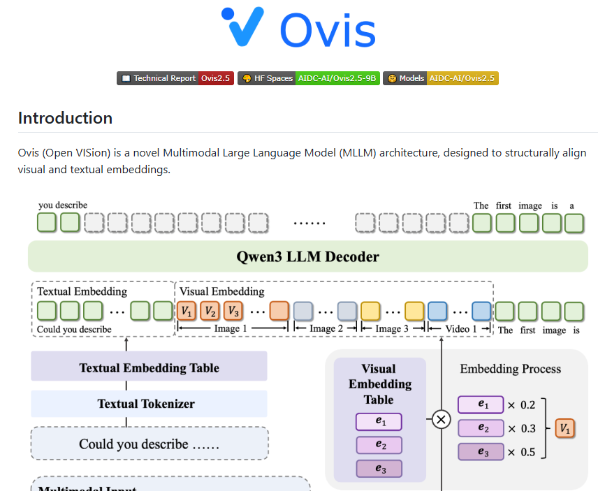​阿里国际发布多模态大模型 Ovis2.5，推动视觉感知与深度推理新进展