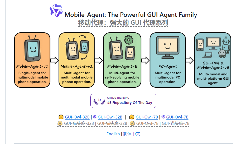 阿里推出Mobile-Agent 3，强化GUI代理功能