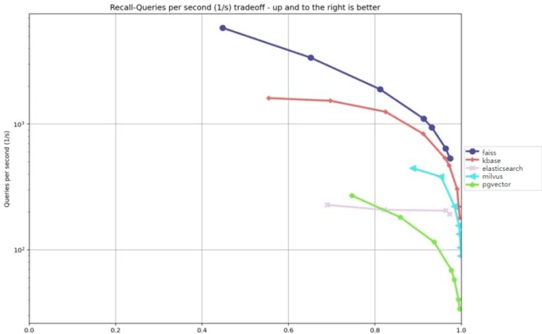 知网发布AIKBase V2.0，多模态数据管理升级