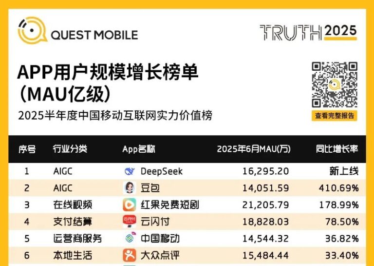 豆包落下元宝一个亿