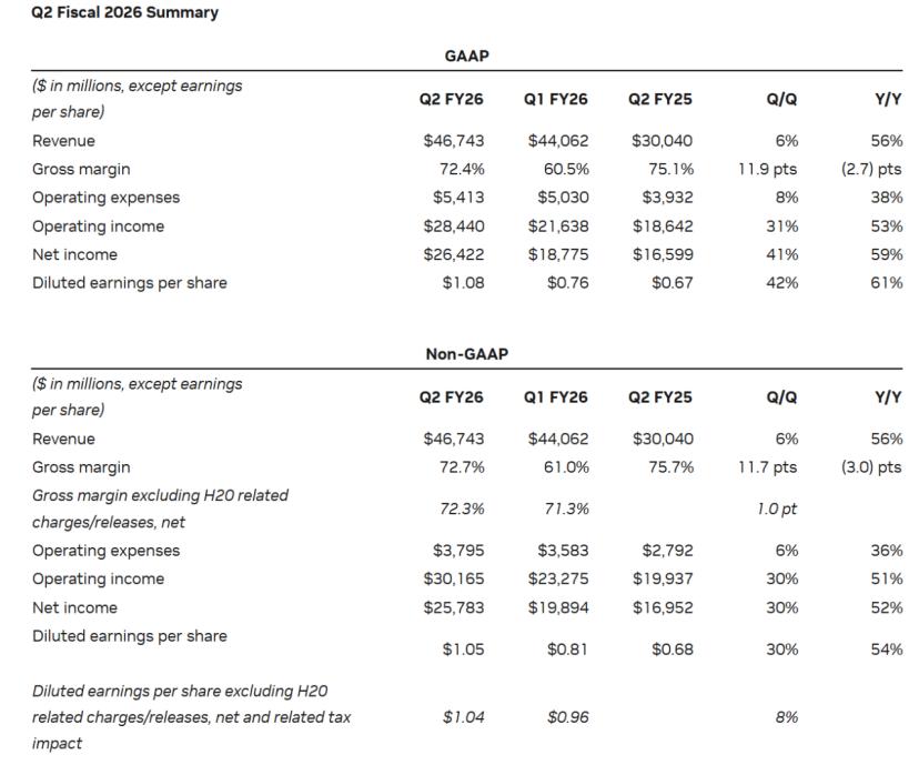 没了H20，英伟达狂飙的信心也没了