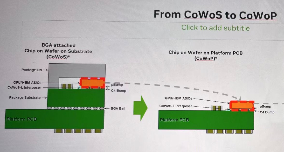 CoWoP 无基板先进封装引发关注，郭明錤称最乐观 2028 年量产