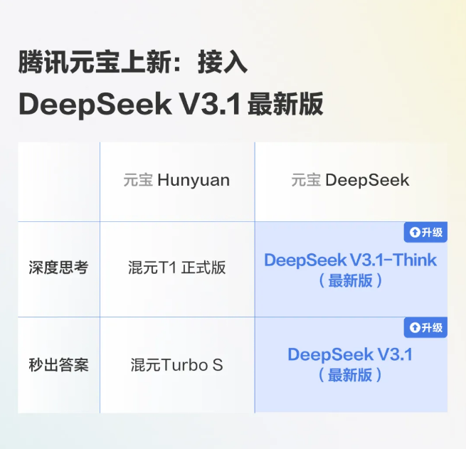 腾讯接入DeepSeek V3.1，开启智能新体验