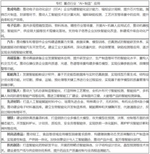 上海推动“AI+制造”发展：通过三年时间形成100个标杆智能产品