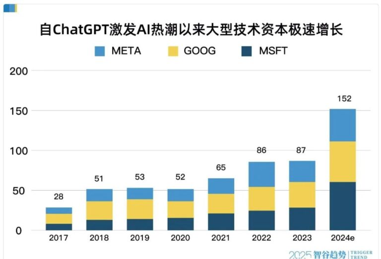 为什么AI越来越让人失望？