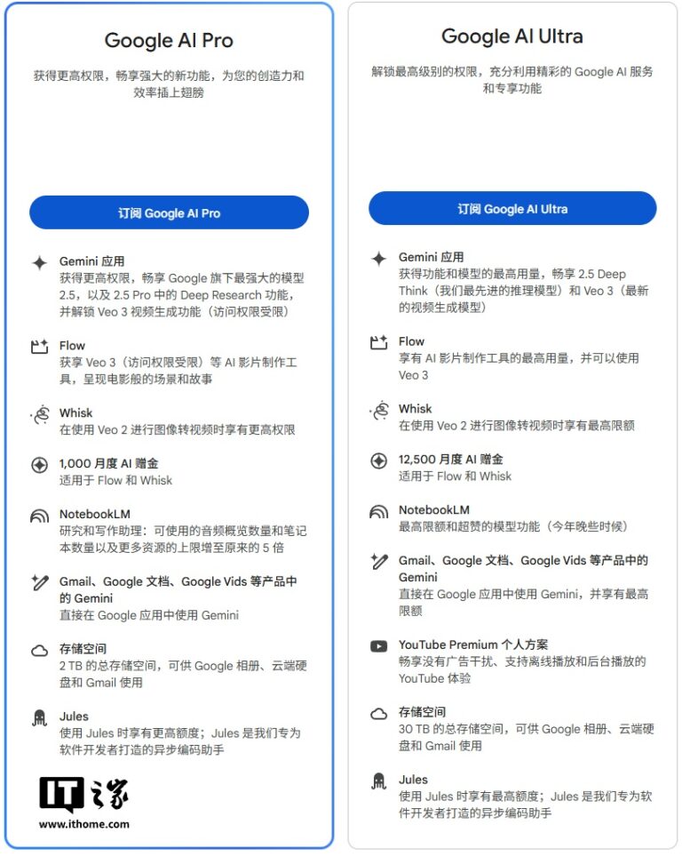 拒绝羊毛党：谷歌收紧 AI Pro 学生优惠申请条件，已兑换用户需补充验证