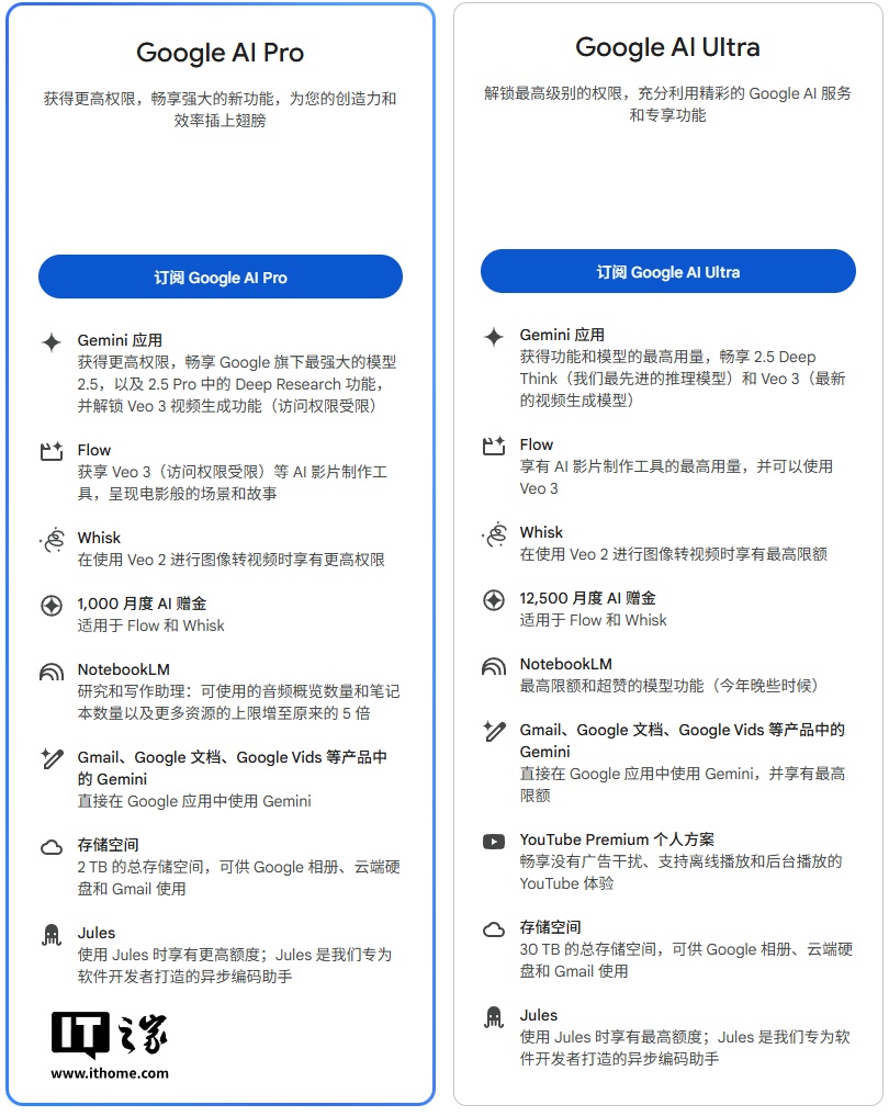 拒绝羊毛党：谷歌收紧 AI Pro 学生优惠申请条件，已兑换用户需补充验证