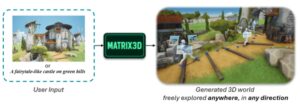 昆仑万维开源 Matrix-3D 大模型
