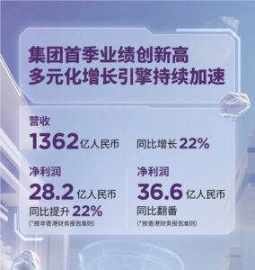 联想集团第一财季营收创历史新高，AI PC 市场份额领先全球