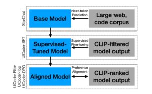 苹果研究团队突破AI编程瓶颈:让开源模型自学SwiftUI界面开发