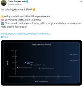 谷歌发布高效AI模型Gemma 3 270M，适配智能手机
