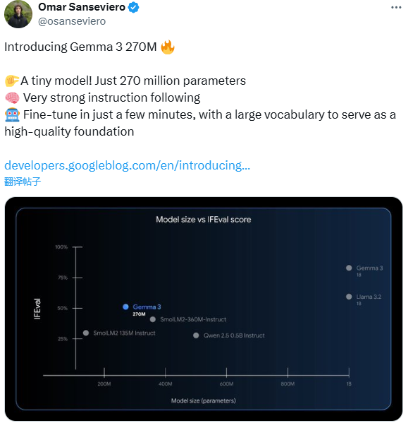 谷歌发布高效AI模型Gemma 3 270M，适配智能手机