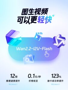 阿里通义发布图生视频模型，推理速度显著提升