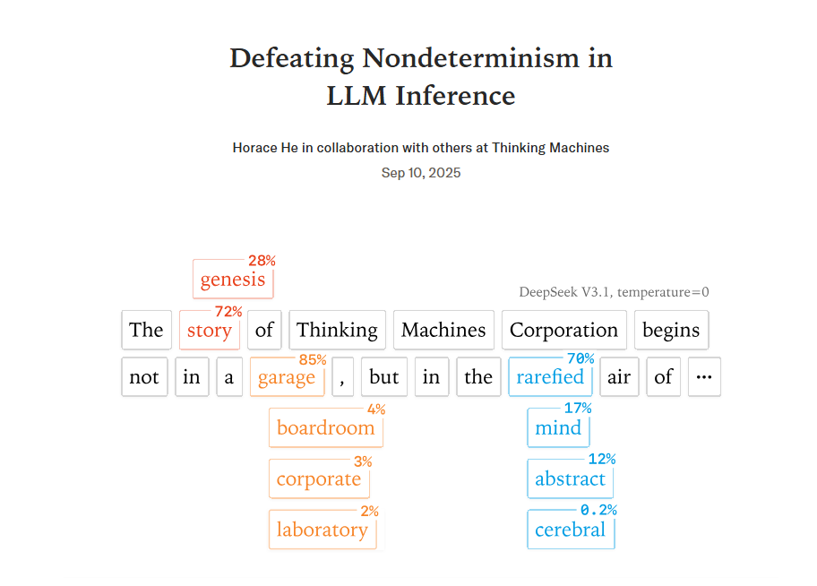 思考机器实验室攻克AI输出不确定性，大模型首现完全一致结果
