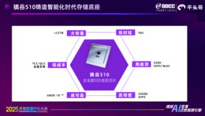 AI浪潮之下：存储来到聚光灯下