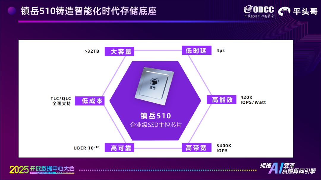 AI浪潮之下：存储来到聚光灯下
