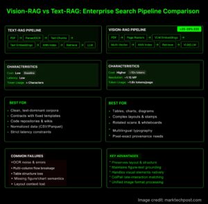 视觉检索技术领先，Vision-RAG提升企业搜索效率25%-39%