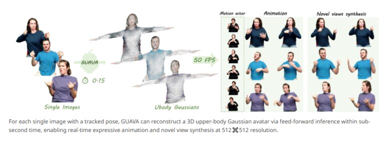 清华团队推出GUAVA：0.1秒照片变3D数字人
