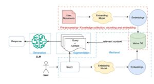 谷歌发布Gemini API URL Context，大幅增强AI网页理解能力