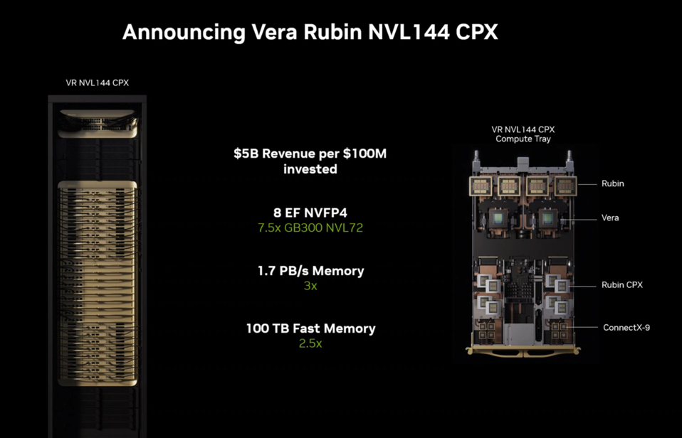 英伟达发布Rubin CPX GPU，AI基建峰会亮点