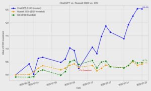 高中生用AI炒股，两月收益超25%