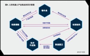 沿沪宁产业发展报告①机器人：跨区域协同挑战与方向