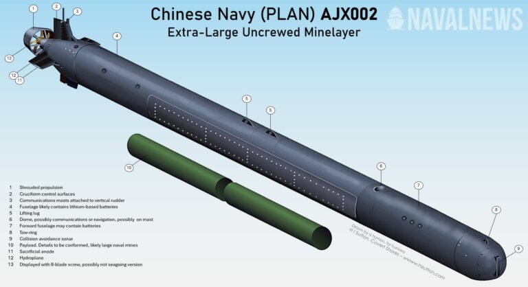 中国新水下无人机增强对台海军威胁