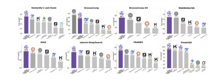 通义DeepResearch发布，全开源AI模型助力科研创新