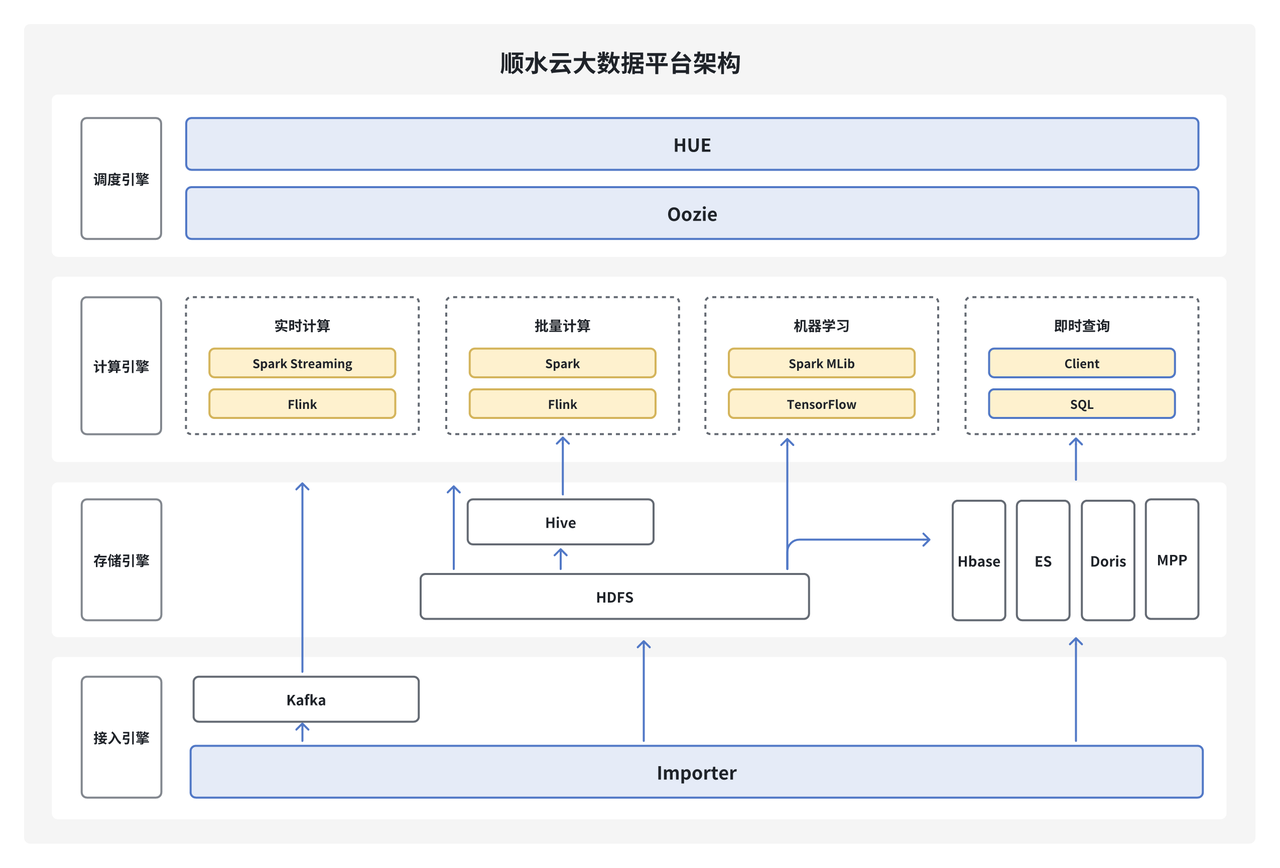浩瀚深度采用Doris替代ClickHouse，实现超大规模数据分析优化