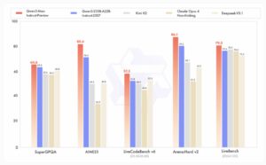 阿里巴巴推出超万亿参数语言模型Qwen3-Max-Preview