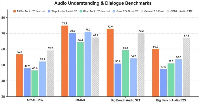 小米开源语音大模型 Xiaomi-MiMo-Audio，实现少样本泛化