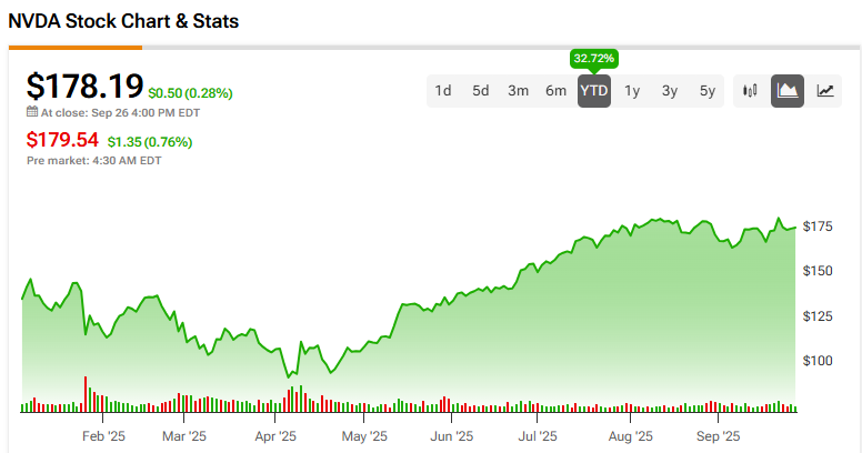 黄仁勋：英伟达投资助力OpenAI迈向多万亿市值