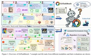 GitTaskBench开创代码智能体评测新时代