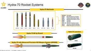 美军寻求替代海德拉-70火箭，年消耗量超10万发