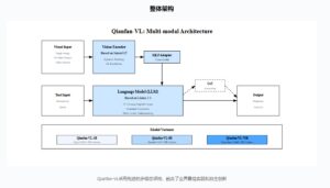 百度发布Qianfan-VL模型，多尺寸满足不同场景需求