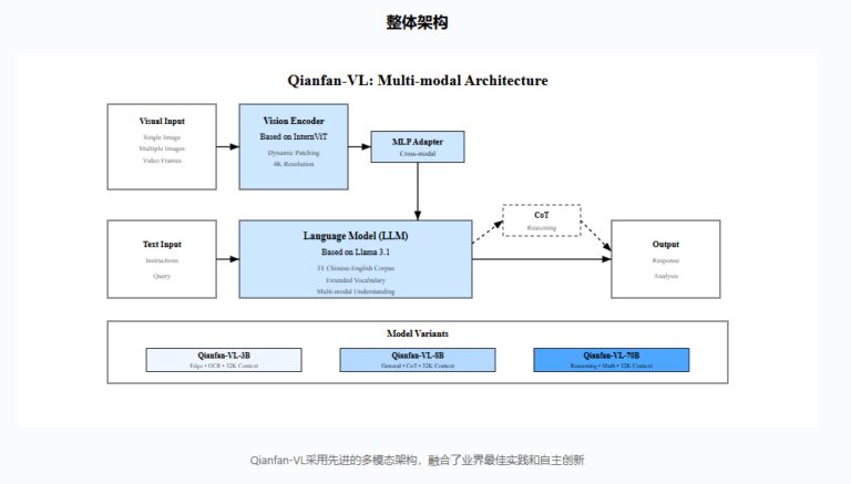 百度发布Qianfan-VL模型，多尺寸满足不同场景需求