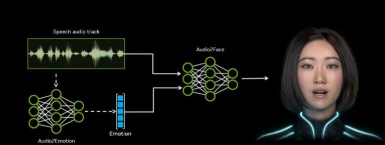 英伟达开源Audio2Face，实时生成虚拟角色面部动画