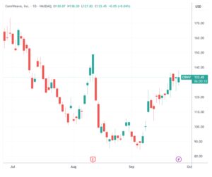 CoreWeave与OpenAI再签大单，总额达224亿美金