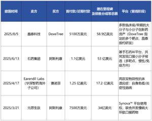 AI制药再突破，百亿资金涌入司美格鲁肽研发