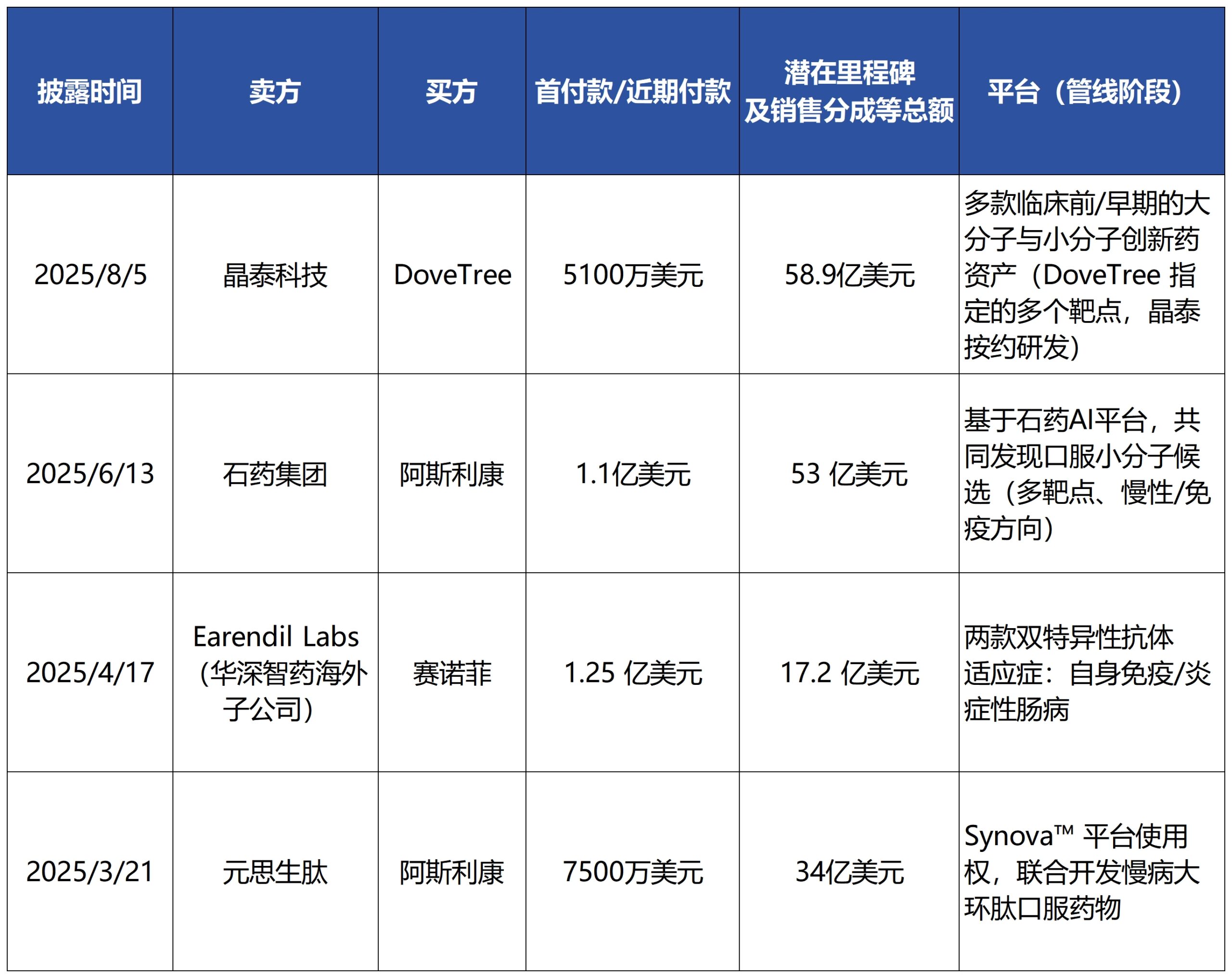 AI制药再突破，百亿资金涌入司美格鲁肽研发