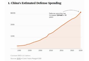 CSIS报告揭示中国军力现代化惊人进展