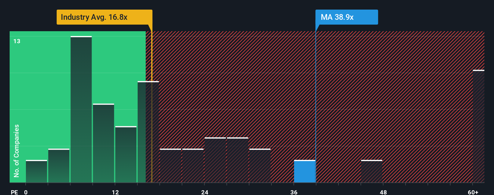 Mastercard推AI支付创新，股价上涨19%