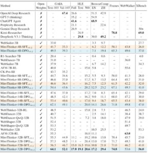 陈天桥领军MiroMind，全球领先预测型大模型问世