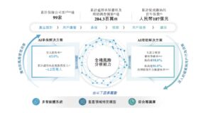 保险AI科技公司暖哇科技申请港股上市：众安在线持股超31%，红杉资本持股超15%