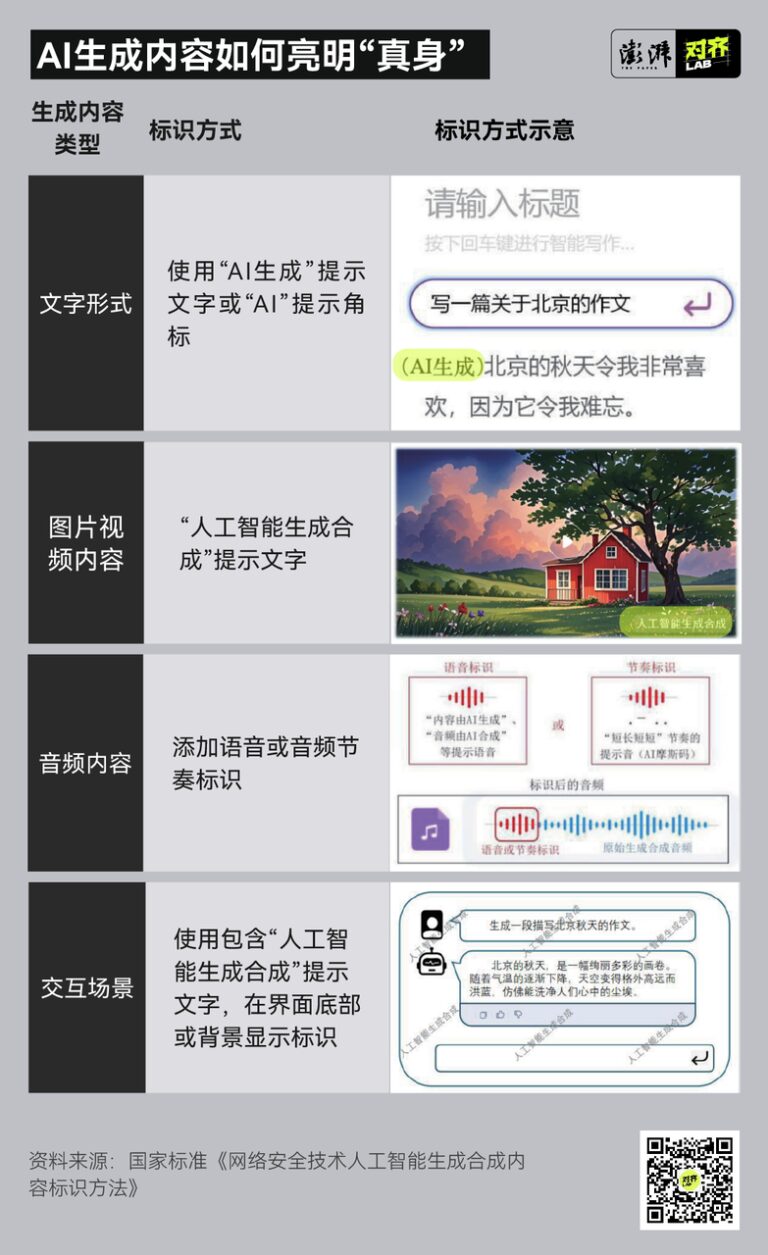 AI生成内容开始强制打上“电子水印”，虚假信息能有效杜绝吗