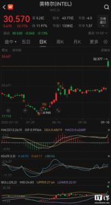 英伟达投资英特尔50亿美元，股价创38年最大涨幅