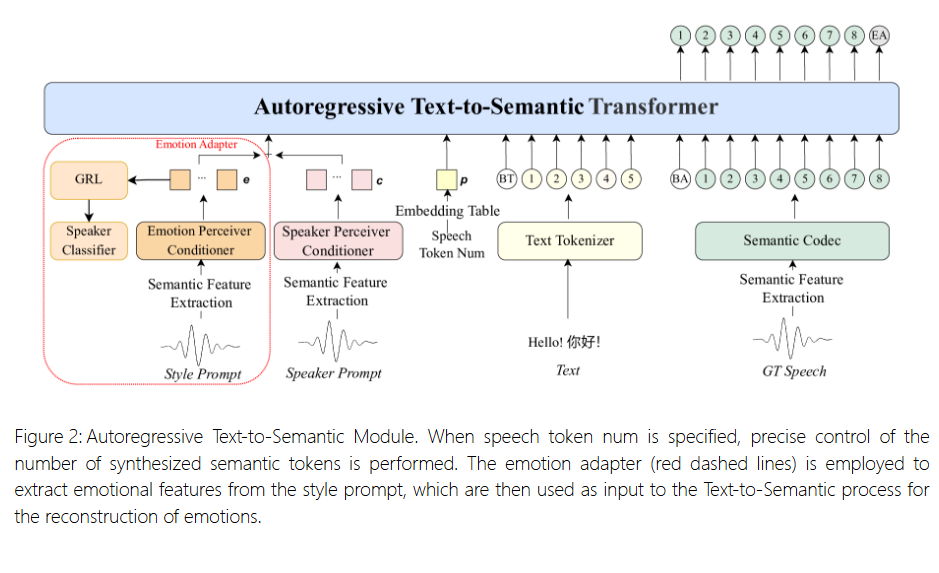 B站开源IndexTTS-2.0，实现情感与时长精准控制