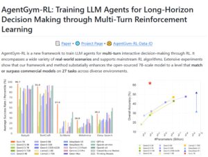 字节跳动推出AgentGym-RL框架，强化LLM决策能力
