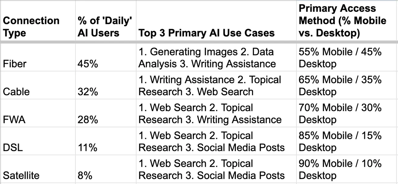 光纤与5G竞逐AI未来，网络质量成胜负关键